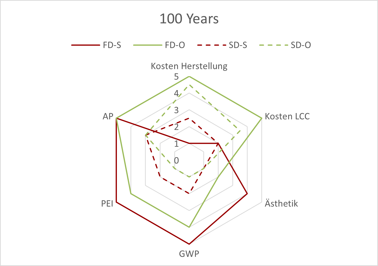 Radar 100 Years