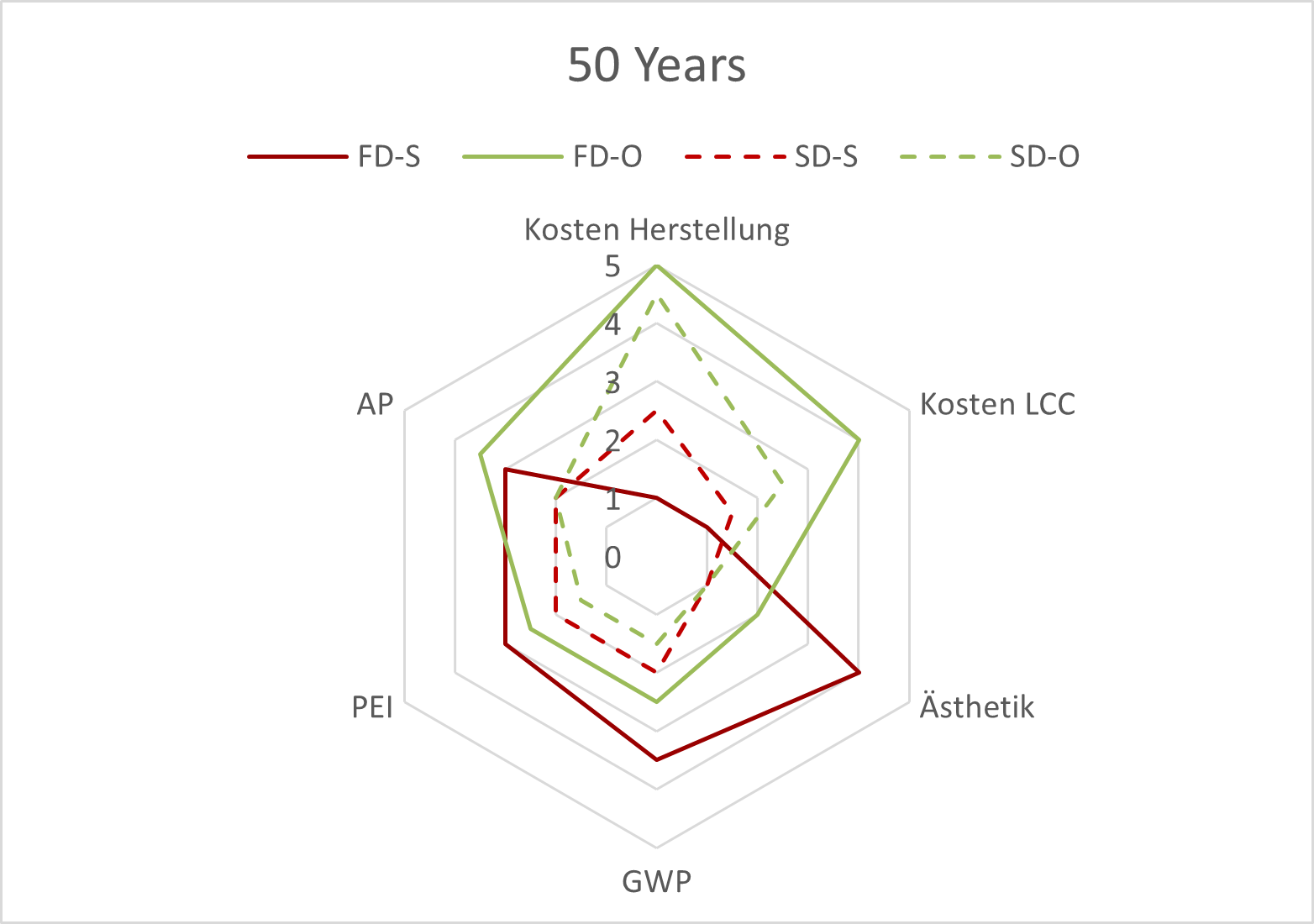 Radar 50 Years